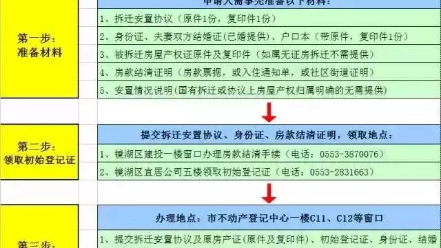蕪湖市三山區龍湖街道龍湖新城安置房什么時候辦房產證