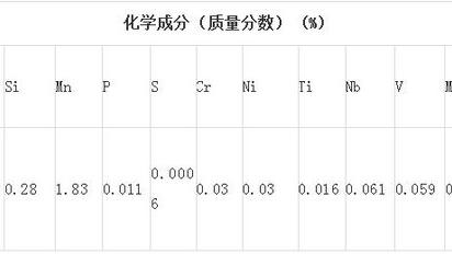 X80钢的材质