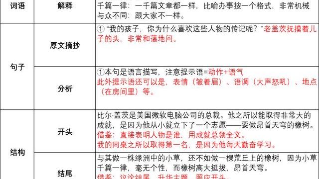 閱讀摘抄格式如下