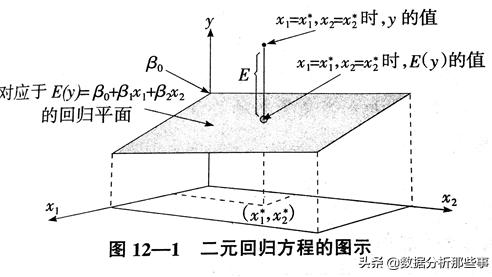 如何分析回归模型的拟合度和显著性