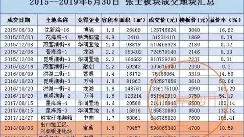 沈陽鐵西樓盤有哪些