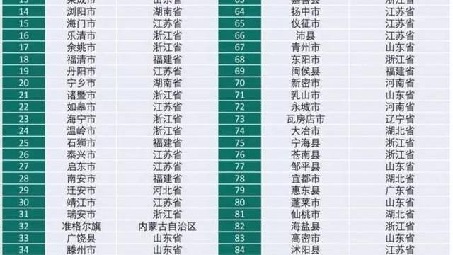 泰安包括幾個縣市區