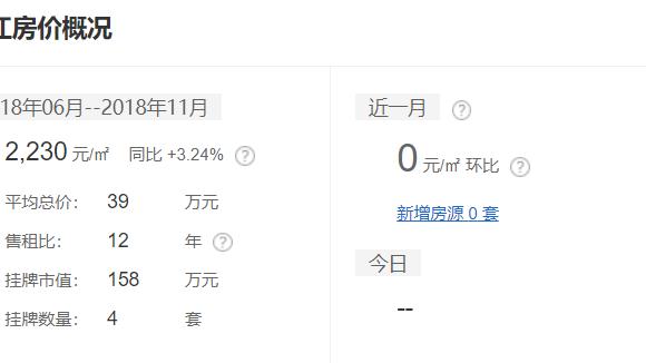 貴州省七星關區市內房價哪兒便宜
