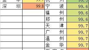 廈門島內房價今年之內會降多少請從各個角度分析不要買不起房就瞎叫哈哈