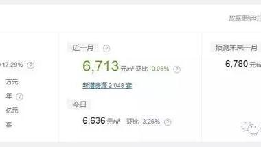 濮陽老城的房價是升是降呢