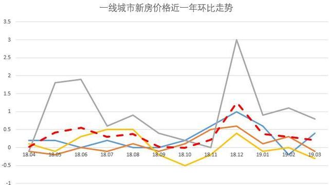 東戴河二手房房價2017年走勢請說一下吧