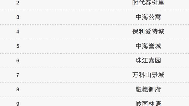 從廣州省站到黃埔怎么坐車