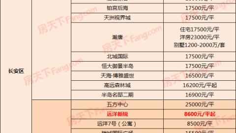 柘城現在房價多少哪個樓盤比較好大神給推