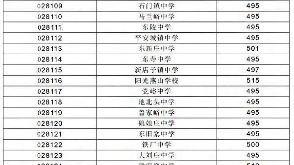 遵化一中怎么樣