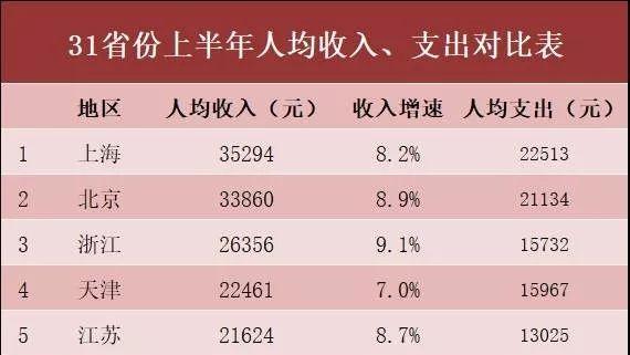 山東省哪個城市消費水平最高