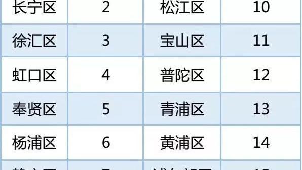 奉賢種種