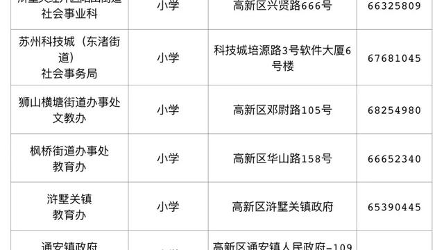 蘇州新區實驗中學初中部學區范圍