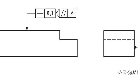 直线度测量方法