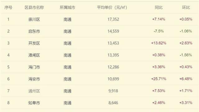 江蘇省邳州市現在的房價都是多少新房和二手房還有樓盤