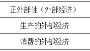 经济学中的外部性和外部效应有什么区别