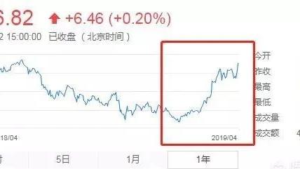 是不是房價跌了股市就漲了