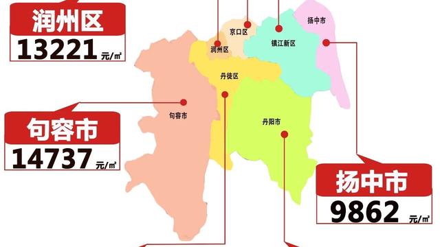 鎮江大港新區的房價是多少