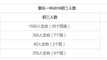 重慶一三八中及巴蜀中學各位領導我孩子現在上小學5年級學生明年如何才可以上貴校