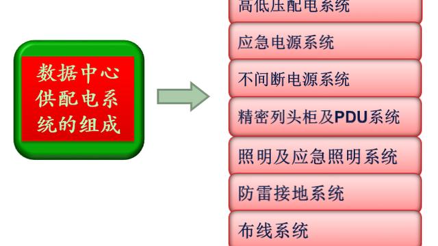 简述机房照明系统主要包括的种类
