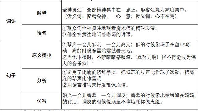 什么叫讀書摘記