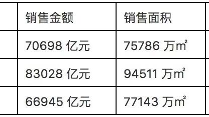 2011年天津未來房價趨勢怎樣