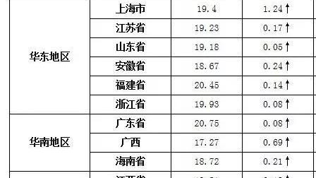 為什么物價上漲是最終趨勢
