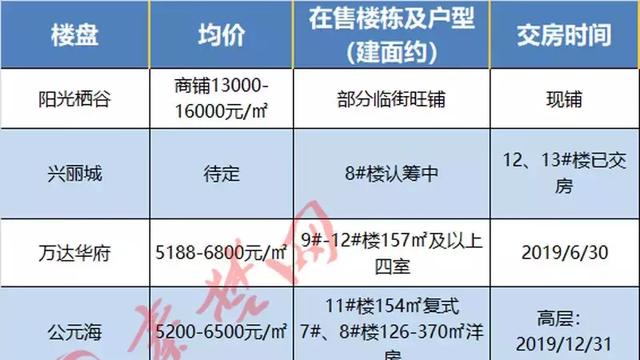 十堰市中心區的房子現在多少錢一個平方