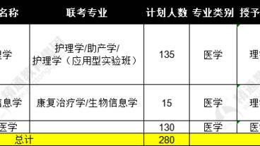承德医学院专接本临床医学都考什么科目