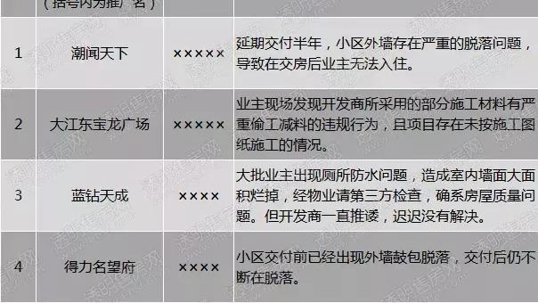 海寧透明售房網“不透明”