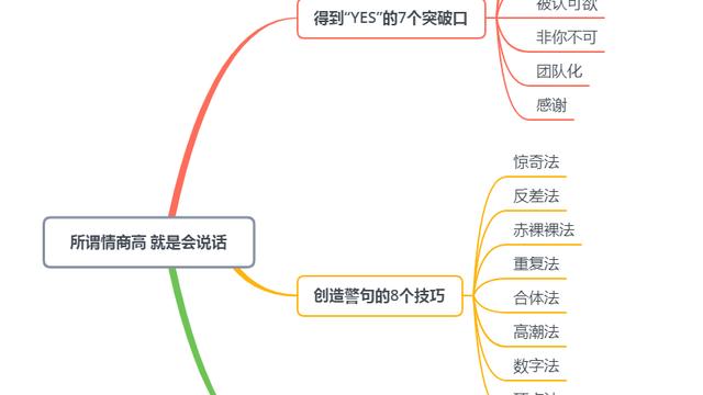 关于会说话好处的名言警句有哪些