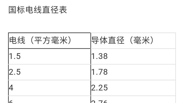 BV4平方线直径是多少