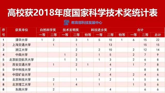 高考志愿在中国科学院大学和中国科学技术大学中纠结该如何选择
