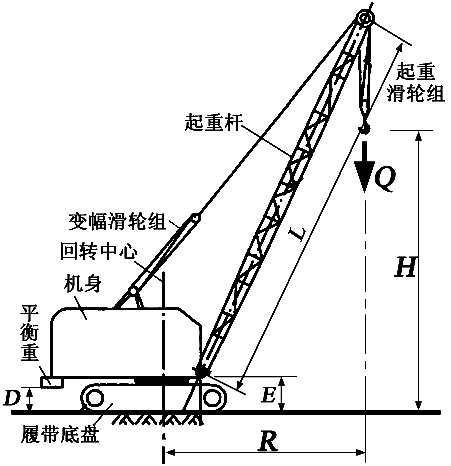 5m 起重机工作时的地面允许大坡度不应超过3度 起重臂杆的大