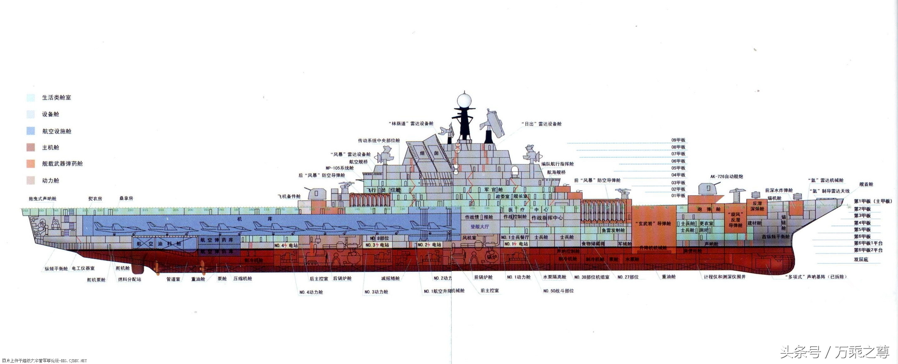 89种世界军舰结构剖面图