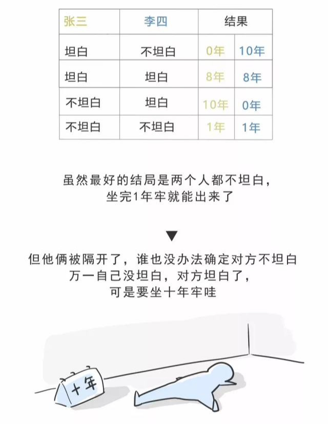 我们为什么拼命补课？