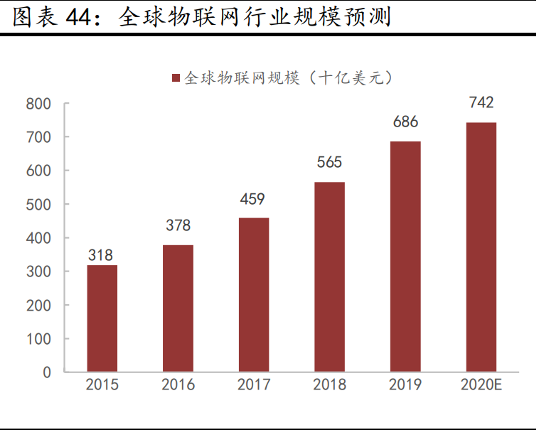 京东方A深度报告：全球显示面板龙头新时代更进一步