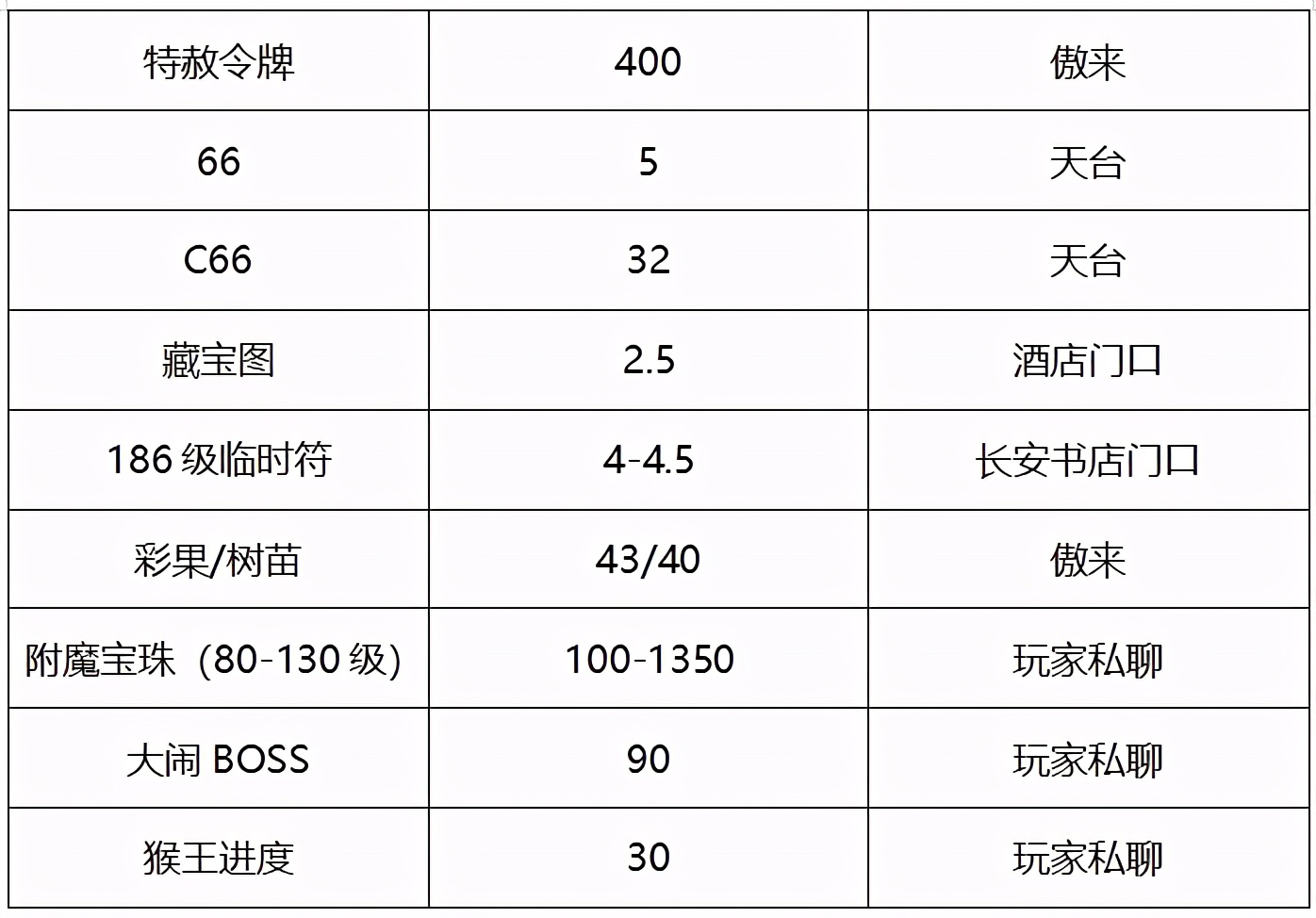 梦幻西游：「蓬莱岛」——勇武之王，全梦幻勇武玩家的圣地