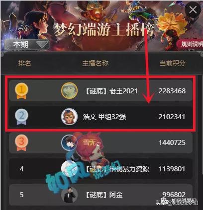 梦幻西游：浩文直播人气回升直逼老王，谁才是真正的“第1主播”