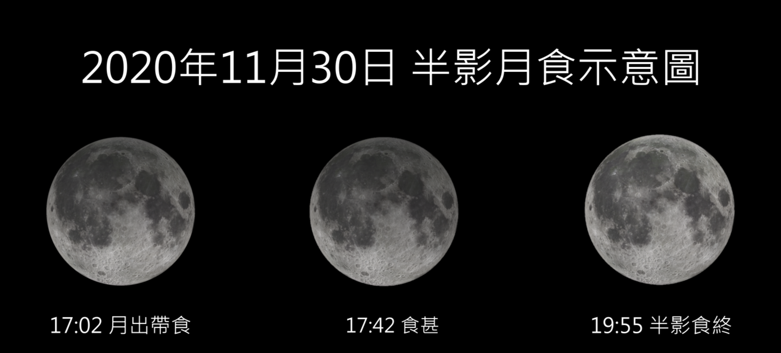 原标题:11月30日有半影月食天象我国各地可见月出带食现象 2020年11