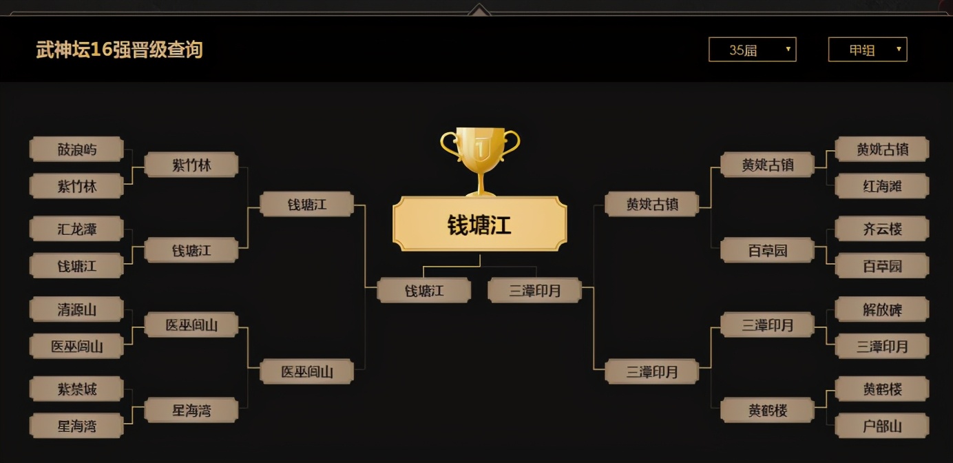 梦幻西游：「钱塘江」——历史的继承者，梦幻之龙潭虎穴