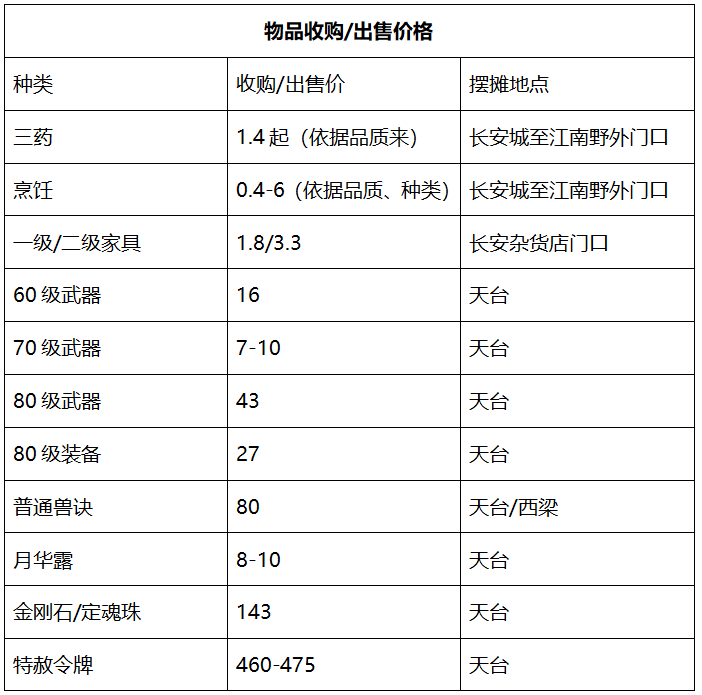梦幻西游：「慈光阁」服务器，精锐组环境友好，散人玩家众多