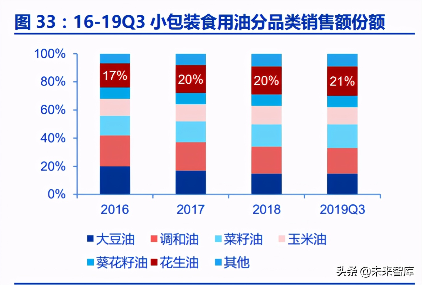 调味品行业深度报告：千调百味，精品长牛