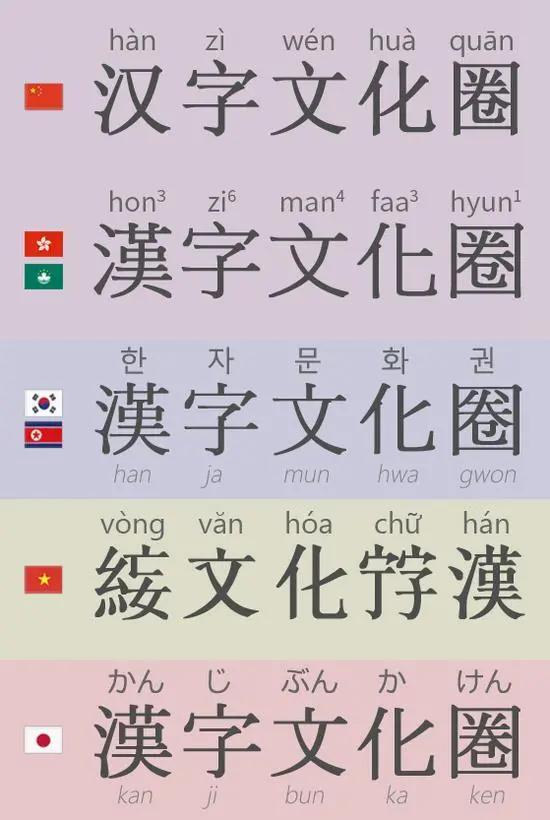 韩国人又想恢复汉字不会要宣布汉字也是韩国的吧