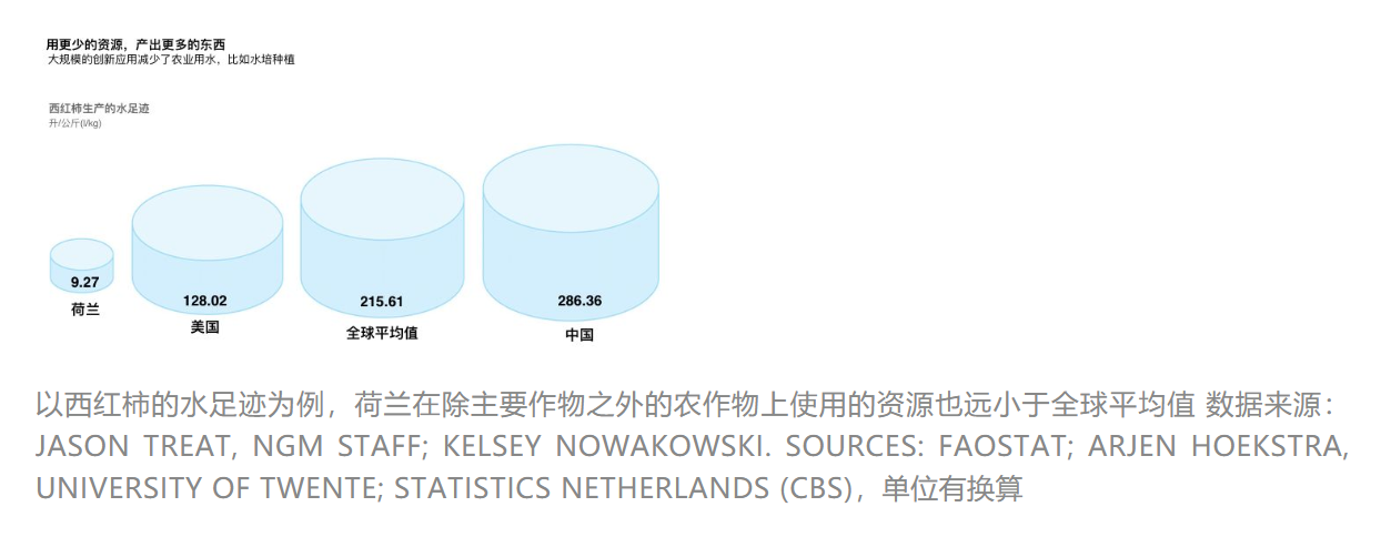 原来，荷兰远不止有光刻机......