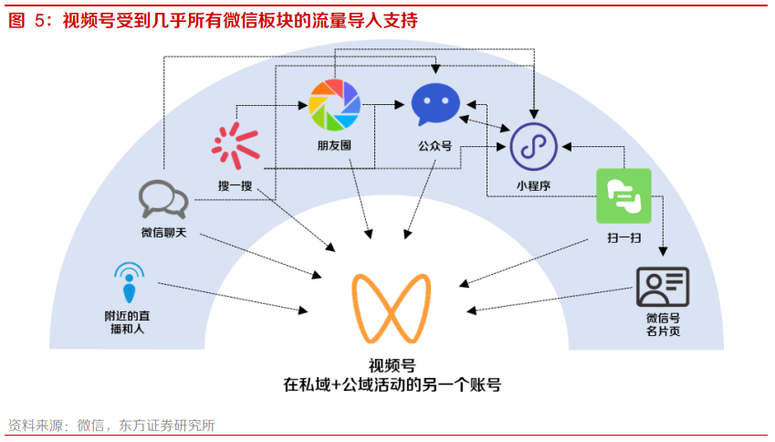 微信视频号变现途径有哪些,与抖音快手