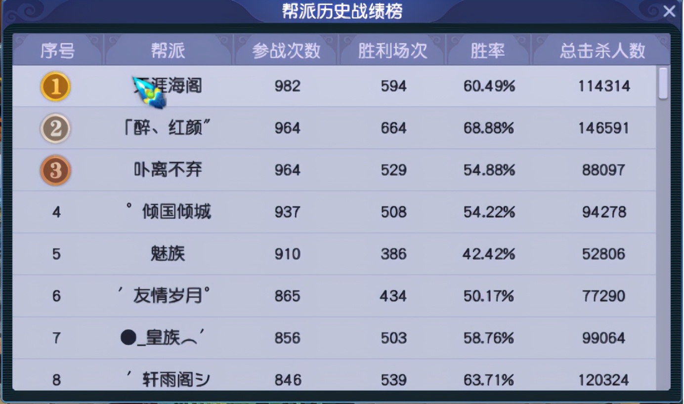 梦幻西游：「龙拳」——曾处于话题中心的服务器