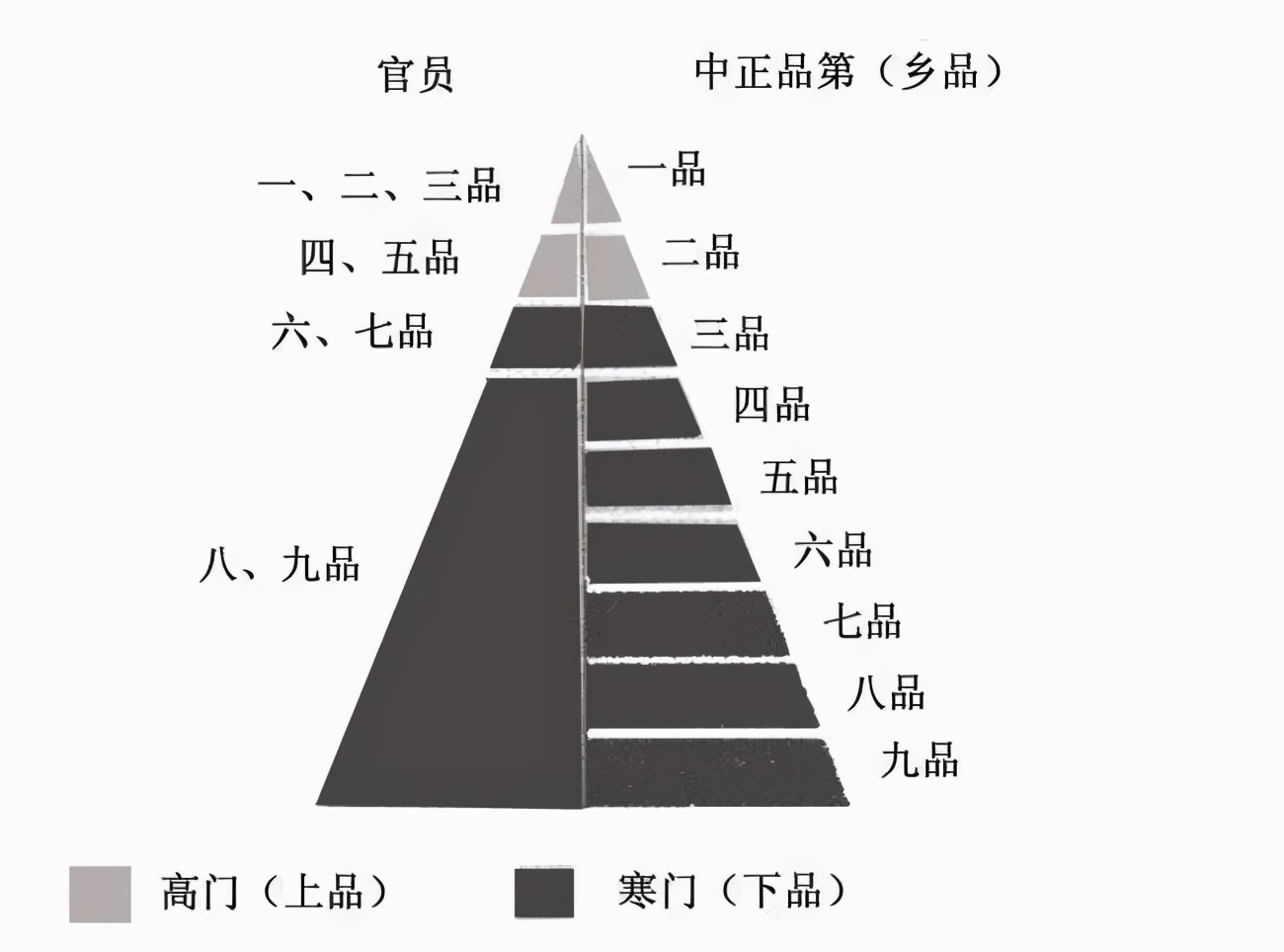 为什么中国没有贵族文化