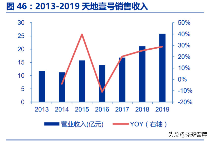 调味品行业深度报告：千调百味，精品长牛