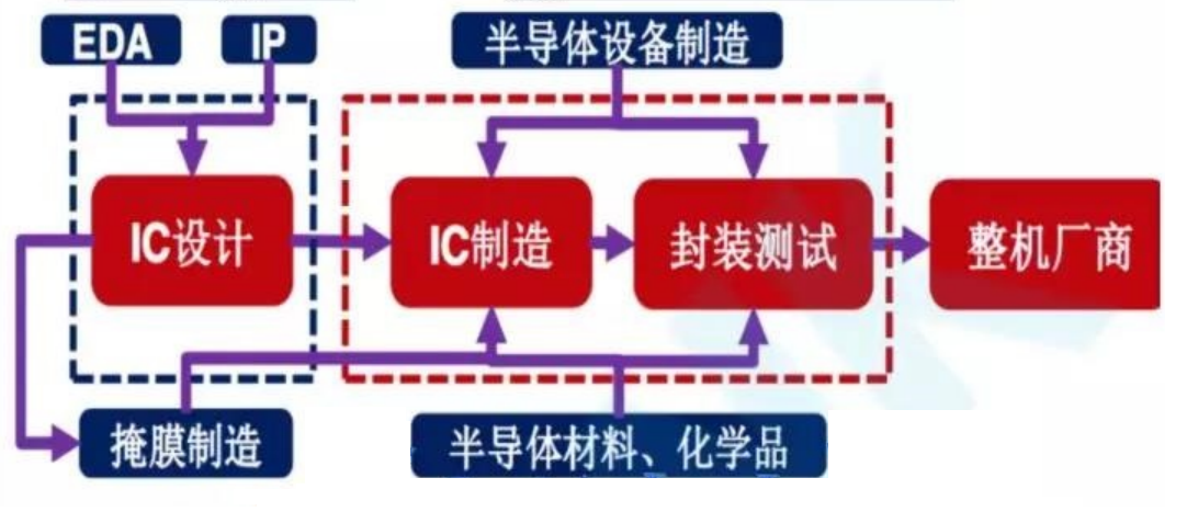 IP核是什么？没了它，华为连芯片设计都难