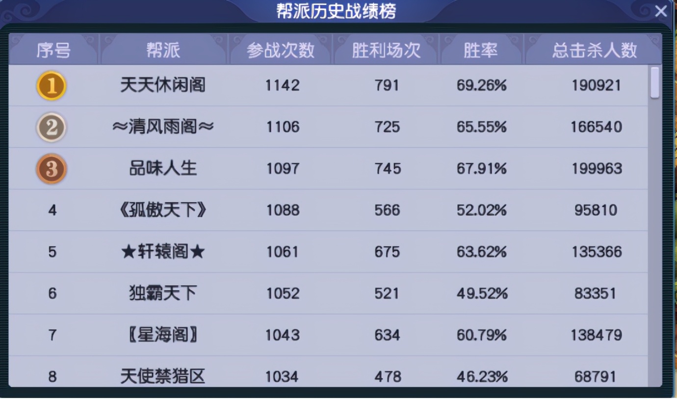 梦幻西游：「绍兴兰亭」——完成精锐组&神威组同时夺冠的壮举